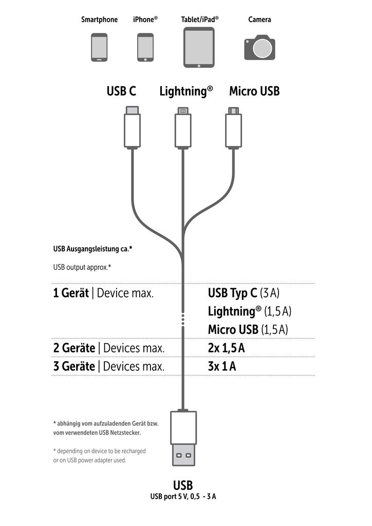 USB Ladekabel 3-in-1 35 cm